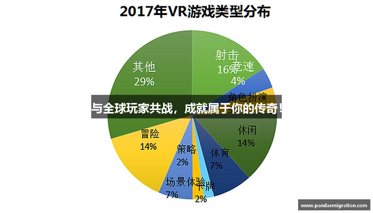 与全球玩家共战，成就属于你的传奇！