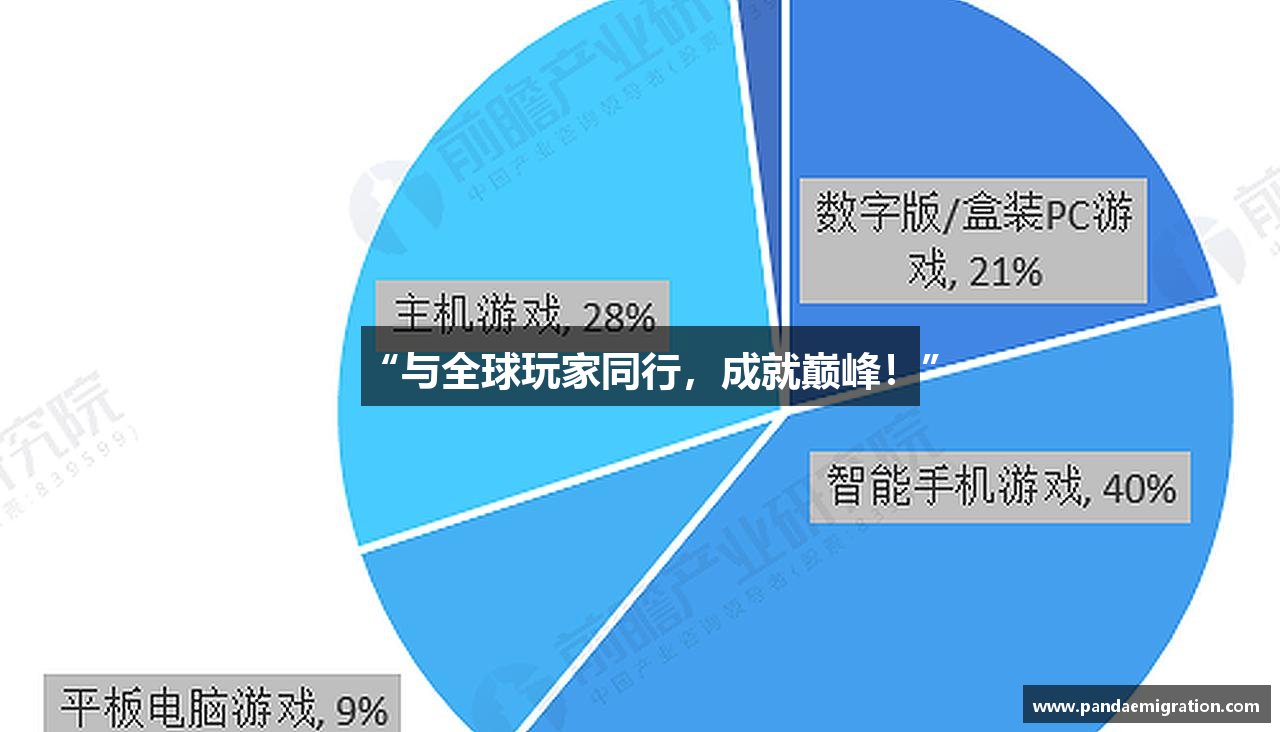 “与全球玩家同行，成就巅峰！”